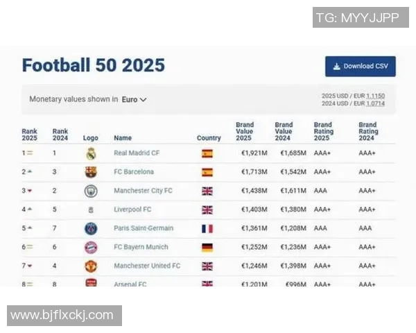 全球足球明星身价排行榜揭晓你知道他们的身价是多少吗